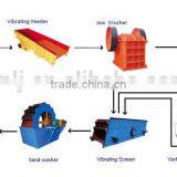 Silica Sand Making&washing Plant 20-500t/h thumbnail-3