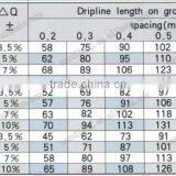 Drip Tape , Drip Irrigation Tape Inter Inlay , Drip Irrigation Belt With Continous Sheet Dripper thumbnail-4