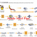 API 5L GrB X42- X80 Seamless Steel Pipe thumbnail-5