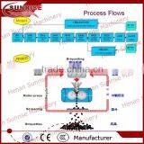 Organic Fertilizer Manufacturing Plant thumbnail-3