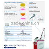 7 Articular-arm Anti-acne nd Yag Laser 10.4inch Rotatable Touch Screen nd Yag Laser thumbnail-4