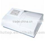 Microplate Reader