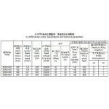 ECRD AC/DC ROLLER SHUTTER DOOR OPENER thumbnail-2