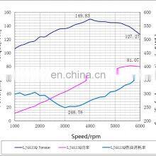 Liuzhou Wuling LJ4A15Q Petrol Engine Auto Car Parts thumbnail-4