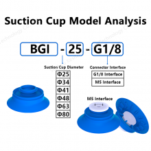 PIAB Brand Alternative Product BGI41 Soft Bag Open Vacuum Suction Cup Food Packaging Bag Suction Nozzle Premium Silicone Lip Premium Rubber thumbnail-2