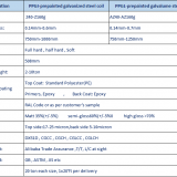 0.2*914mm Color Metal Prepainted Steel Coils AZ70g AZ40g thumbnail-3