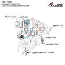Portable Recycle Plastic Shredder Machine Plastic Crusher thumbnail-5