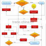 Lead Free Printed Circuit Board PCB/PCB Board,pcba,pcb Assembly Supplier's Choice thumbnail-6