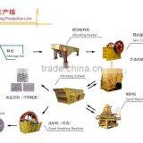 China Electric Circular Vibrating Screen for Sand Making Line thumbnail-4