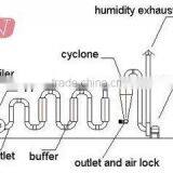 China Wood Sawdust Dryer for Drying Small Grain Materials