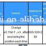 YNJQ SERIES OF Portable HYDRALIC Torque Wrench Calibration