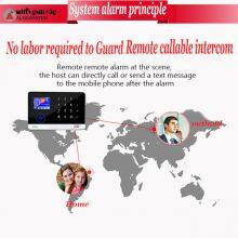 Alarm System Wifi Gsm Alarm System Wireless Gsm Alarm System Home Security thumbnail-2