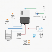 4kW Hybrid Inverter for Solar Panel Systems With 24V Battery Backup thumbnail-5