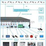 CCTV AHD TVI CVBS IP 4 in 1 Hybrid DVR Recorder for Security System thumbnail-3