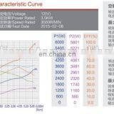Hydraulic 12v 3kw Motor thumbnail-2