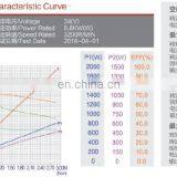 3200RPM Hydraulic DC Motor Permanent Magnet 12V Motor thumbnail-7