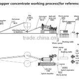 Copper Ore Flotation Separator for Copper Concentrate Recycling and Recovery thumbnail-5
