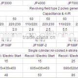 Energy Supplier JLT POWER 10hp Petrol Generator Set thumbnail-2