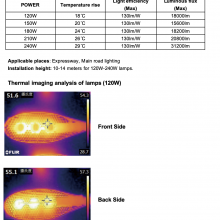 Quality LED Streetlights KCQ2 and KCQ3 With ADC12 Die-cast Aluminum Material 3000K-6000K thumbnail-2