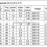 Bean Sprout Growing/automatic/machine thumbnail-3