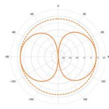 MF/HF Antenna Scan Antenna HF8000 thumbnail-3