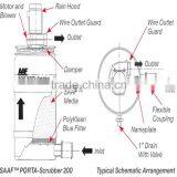 Foundry Industrial Furnace Pulse-jet Bag Filter Air Treatment System Industrial Bag Filters thumbnail-6