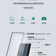 Solar Photovoltaic Panels thumbnail-5