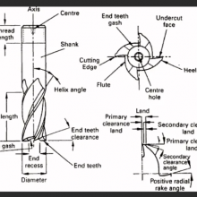 Professional Manufacture CNC Cutting Tools 4 Flute Carbide End Mills for Stainless Steel thumbnail-2