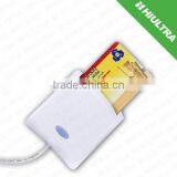 13.56MHz RFID Card for Electronic Toll Collection