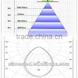 Good Quality 120w Gas Station Led Canopy Explosion Proof Lights thumbnail-4