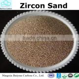 Best Zircon Sand Supplier with Competitive Price