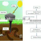 Solar Mouse Repeller thumbnail-3
