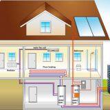 Low Temperature Heat Pump Evi Air Source Floor Heaint and Cooling thumbnail-3
