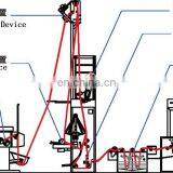 VS-E Automatic Fabric Untwisting Machine thumbnail-4
