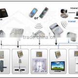 X10 Smart Home Automation Kit thumbnail-1