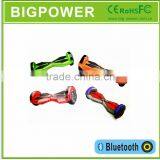 Two Wheels Electric Skateboard App Approval thumbnail-6