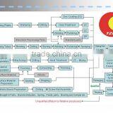 Hot Sale Forklift Seat With Air Suspension System/XFZY-19A/Grammer Pneumatic Suspension Material Handling Seat thumbnail-4