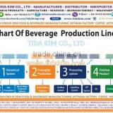 MANUFACTURER VIETNAM COFFEE -OEM BRANDED NAME - TIDA KIM ROBUSTA FREEZE SPRAY DRIED - 3 IN 1 -AGGLOMERATED ROASTED thumbnail-4
