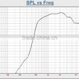 SPH-710T Waterproof 10W 5W 2.5W Public Address Horn Speaker thumbnail-4