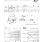New Product Professional Brush 12v Gear dc Motor thumbnail-3