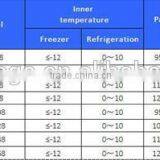 SD-258 Open Top Refrigerator,open Showcase Refrigerator Icecream Fruit Gas Chest Freezer thumbnail-6