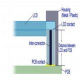 Zebra Elastomeric Connector thumbnail-1