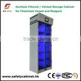 Vented Filtering Storage Cabinets With Standalone Exhaust Fan Filter System