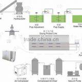 Small Egg Tray Making Machine for 1000pcs/ Hour Egg Tray Production Line From Qinyang Friends thumbnail-3