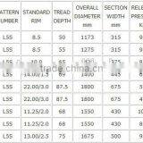 Armour OTR Tire,earthmover Tire,loader Tire,grader Tire,dumpers Tire thumbnail-6