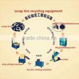 2015 New Good Investment Project High Perfromance Tire Repairing Machine thumbnail-4