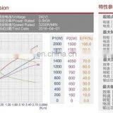 Постоянно-магнитный двигатель постоянного тока 1 HP 12V thumbnail-4