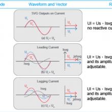 SFR-SVG Reactive Power Compensation Power Quality Improvement Device thumbnail-5
