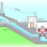 Hydro Power Plant thumbnail-6