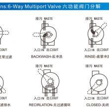 Bobbin Wound Sand Filter Residential Semi Commercial Pool Filtration thumbnail-3